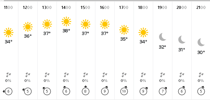 weather of All Pakistan 